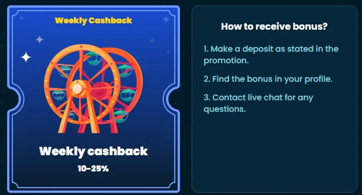 cncbet